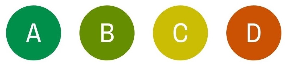 Buchstaben A bis D in Kreisen mit farblichem Hintergrund